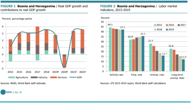 Svjetska banka grafike