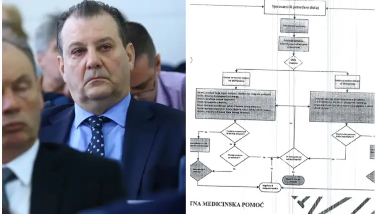 Sanko put pacijenta