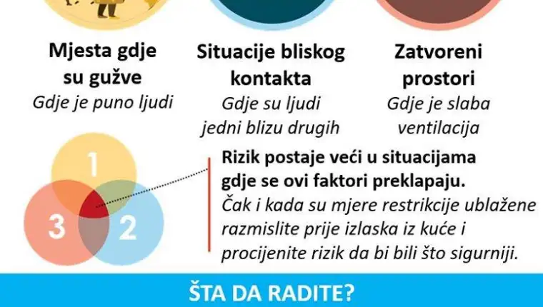 Krizni preporuke