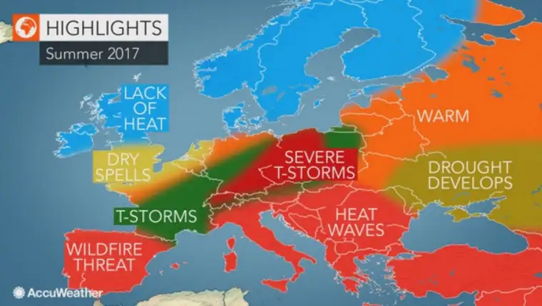 prognoza