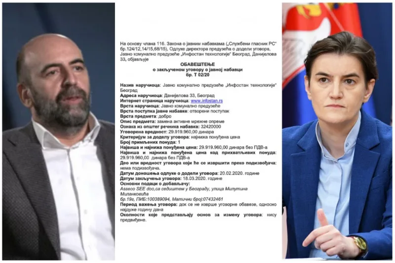 Igor brnabic
