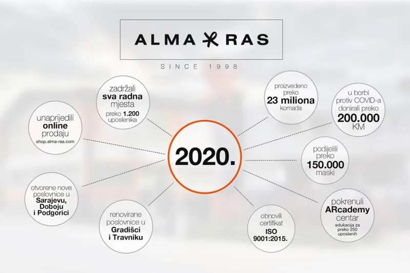 Alma ras info