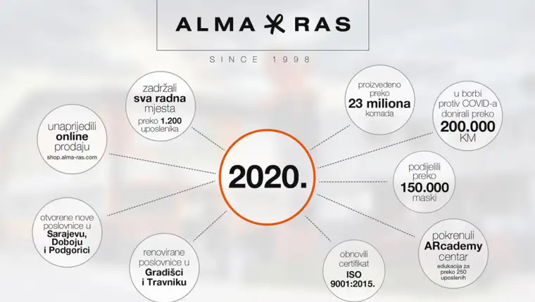 Alma ras info