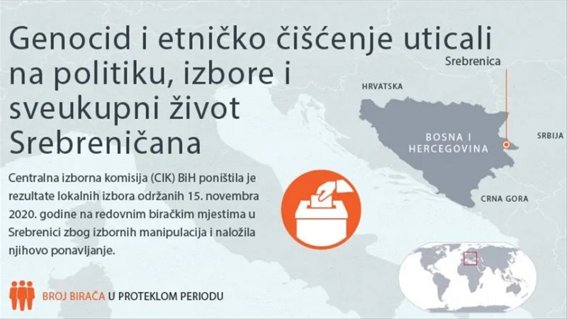 Genocid srebrenica grafika