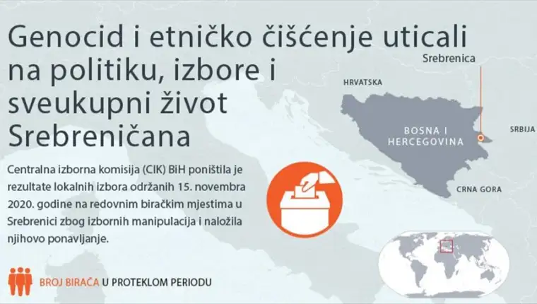 Genocid srebrenica grafika