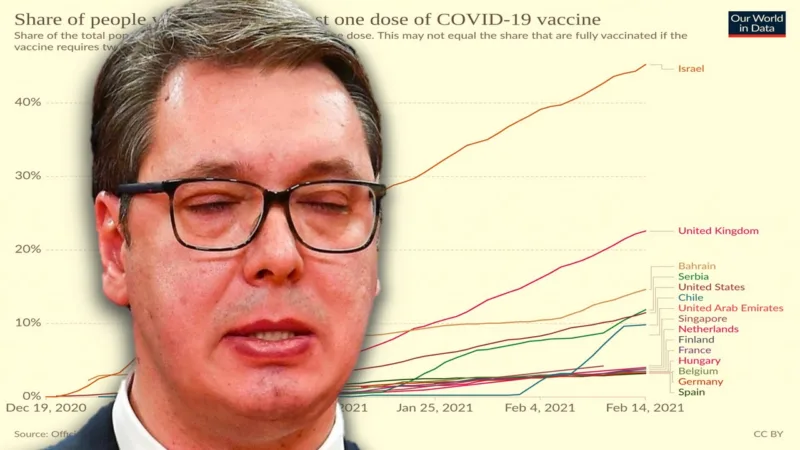 Vucic grafika vakcine