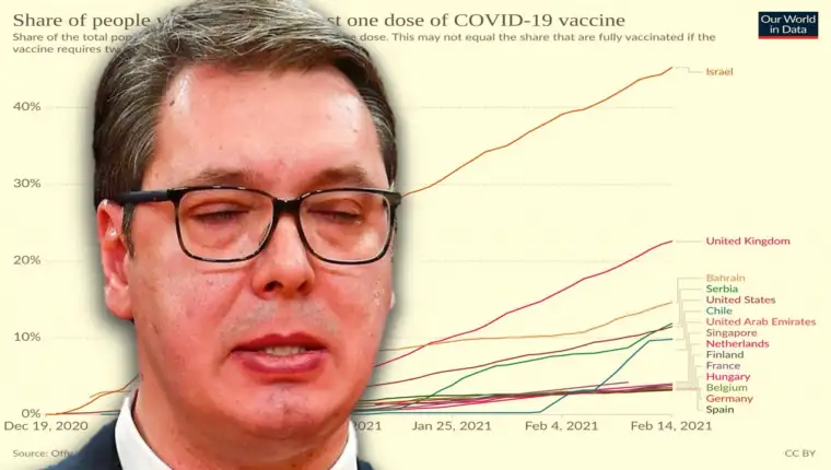 Vucic grafika vakcine