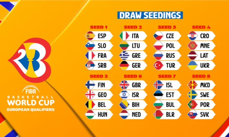 mundobasket_zrijeb
