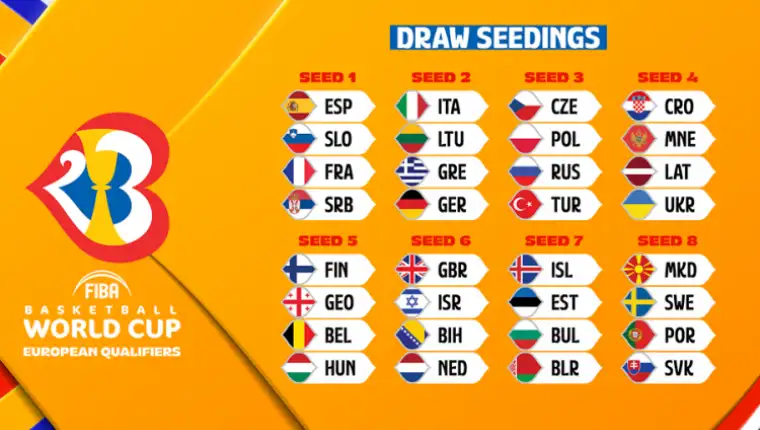 mundobasket_zrijeb