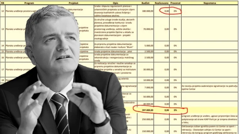mandic izvjestaj
