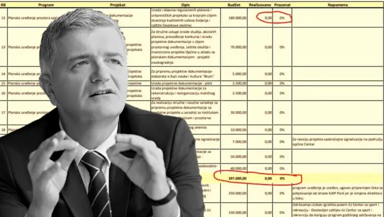 mandic izvjestaj