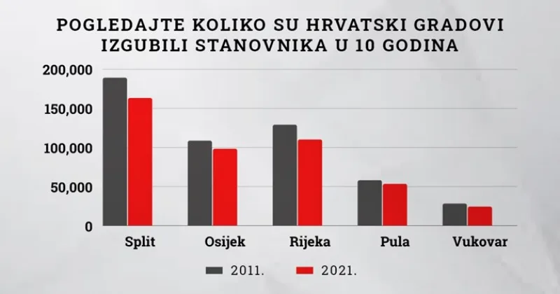brojke hrvatska