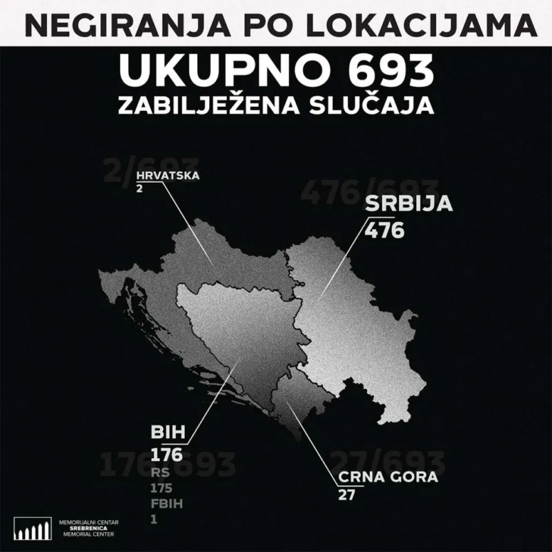 negiranje genocida