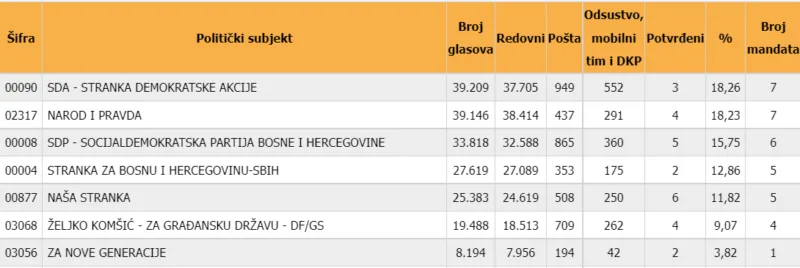 rezultati-skupstina-ks