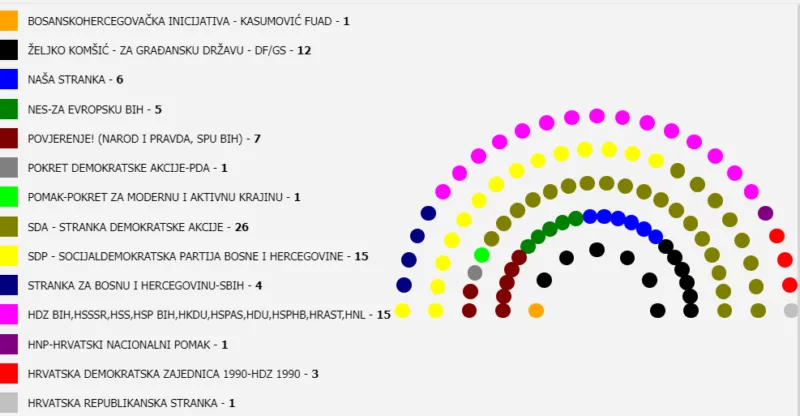 mandati parlament fbih