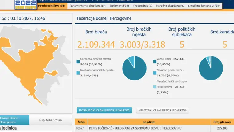 predsjednistvo bih