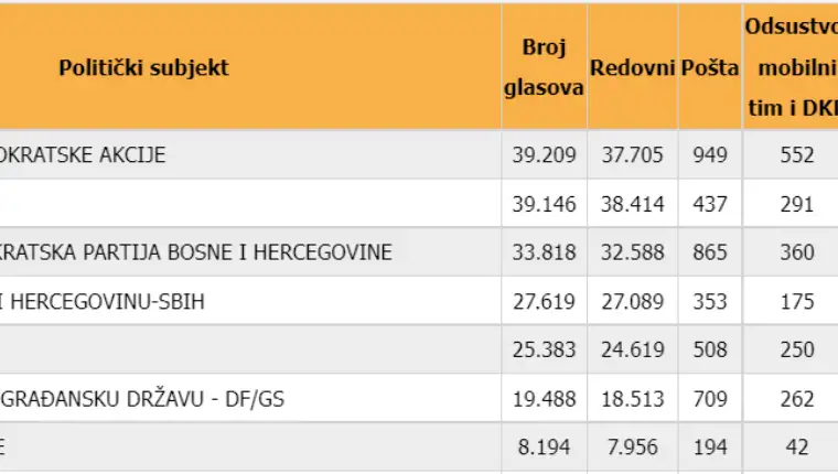 rezultati-skupstina-ks