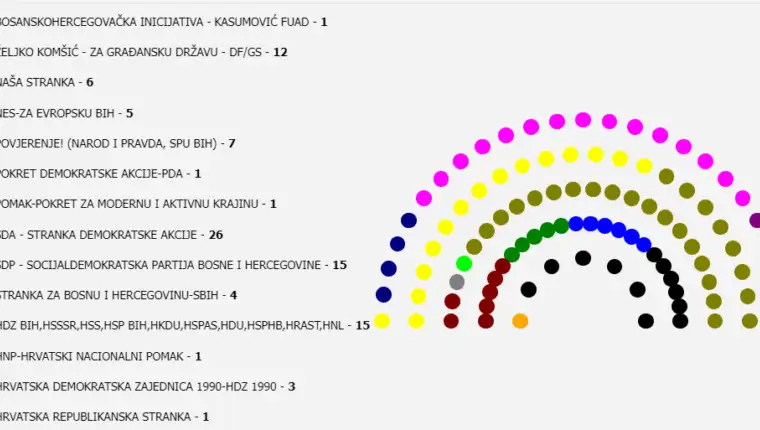 mandati parlament fbih