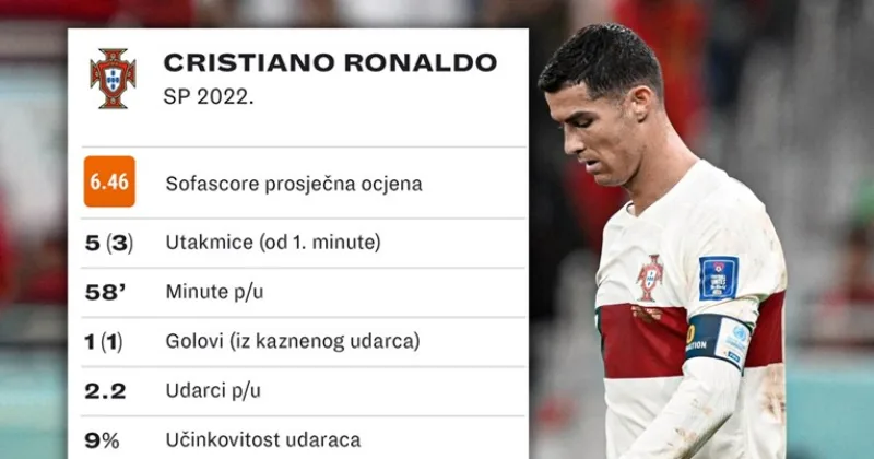 ronaldo