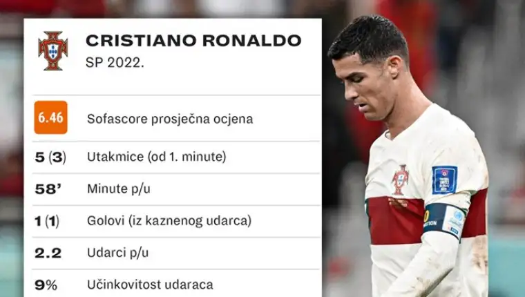 ronaldo