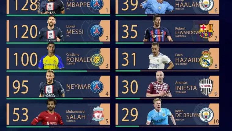 INFOGRAFIKA_DESET_NAJPLACENIJIH_FUDBALERA_NA_SVIJETU