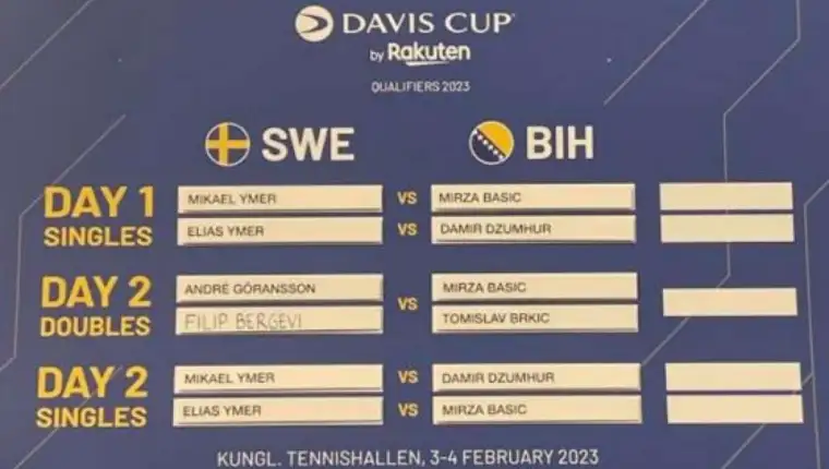 davic kup raspored