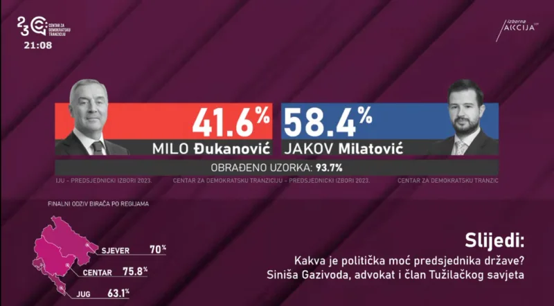 projekcija cg