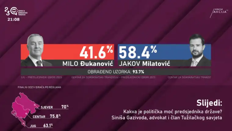 projekcija cg