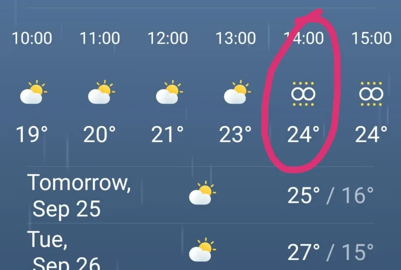 znak accuweather