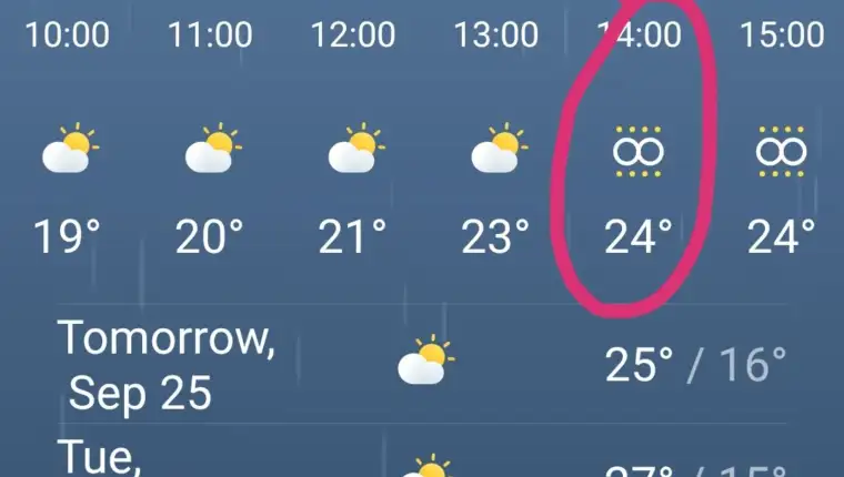 znak accuweather