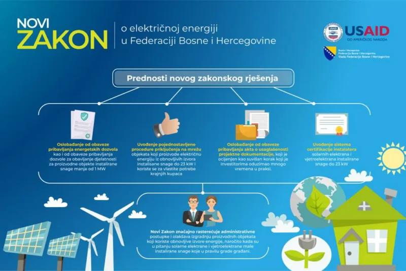 zakon o el. energij