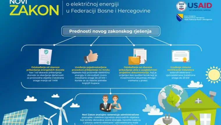 zakon o el. energij