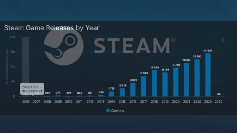 steam 2