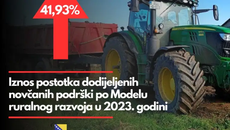 Podrska ruralni razvoj 2023