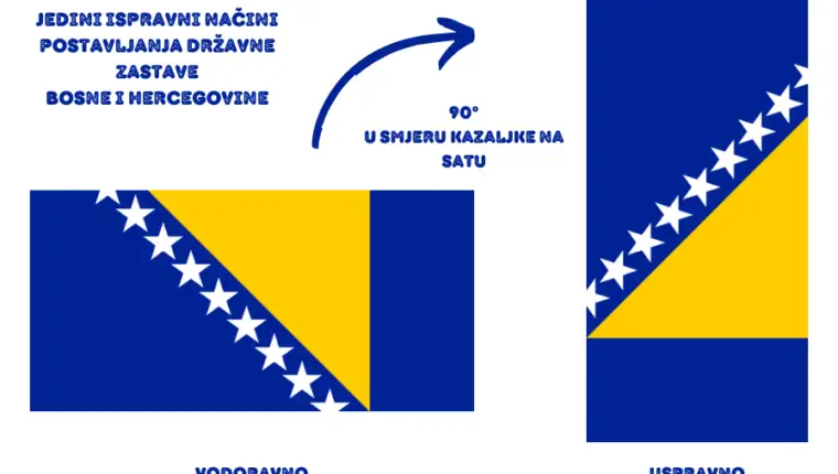 ispravna instrukcija o postavljanju zastave BiH
