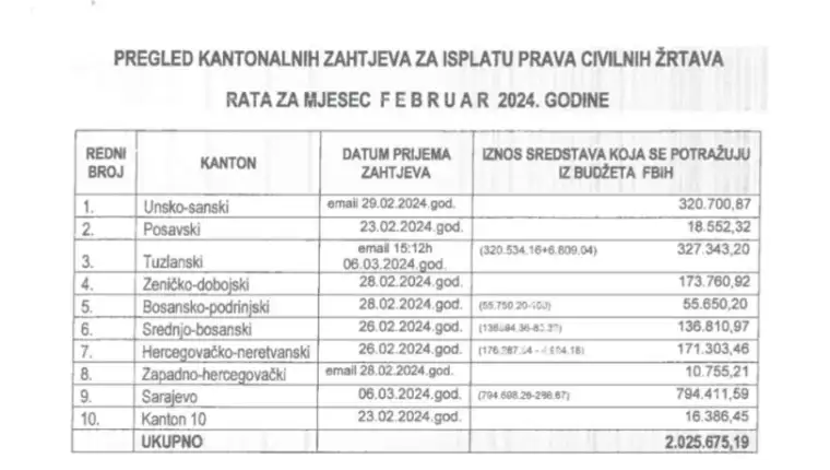 nalopzi 1