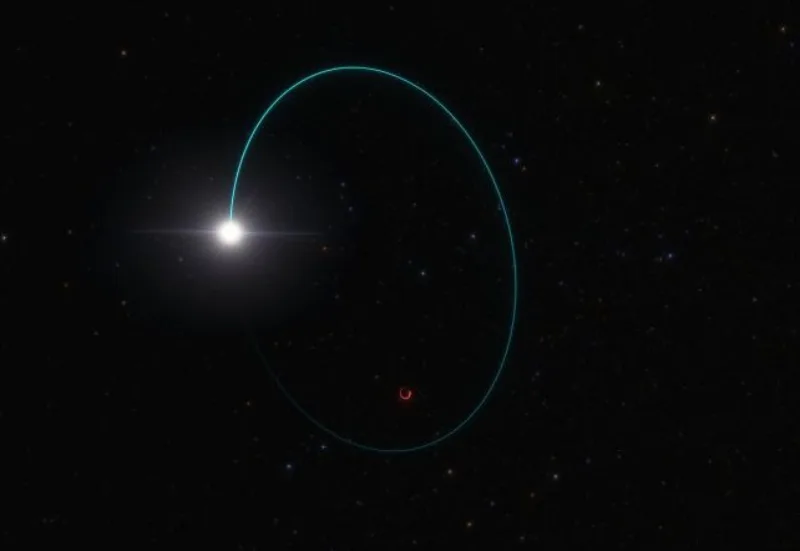 orbita crna rupa