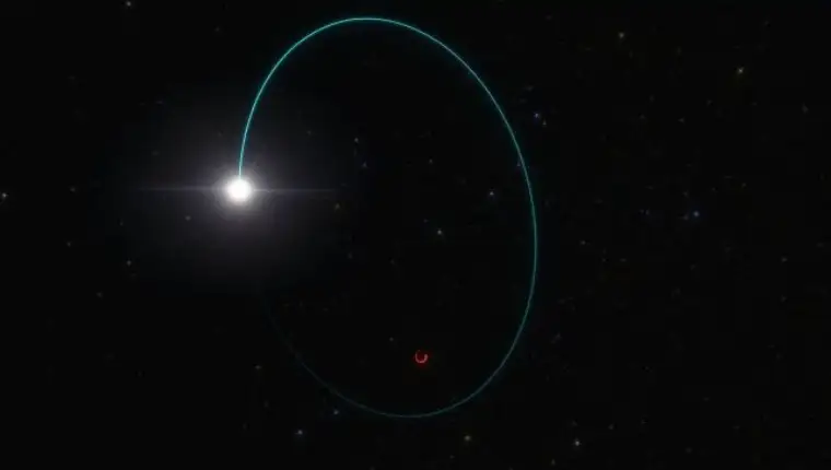 orbita crna rupa