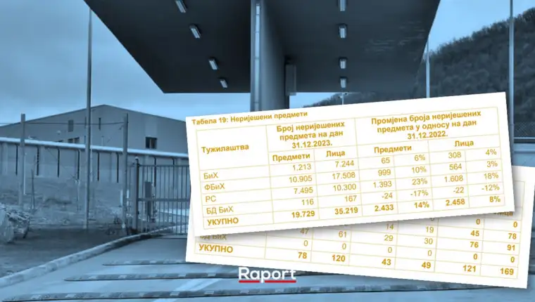 vojkovici nerijeseni slucajevi