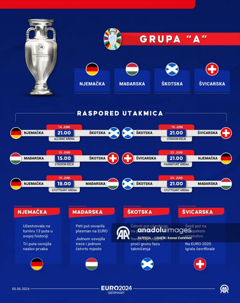 euro 2024