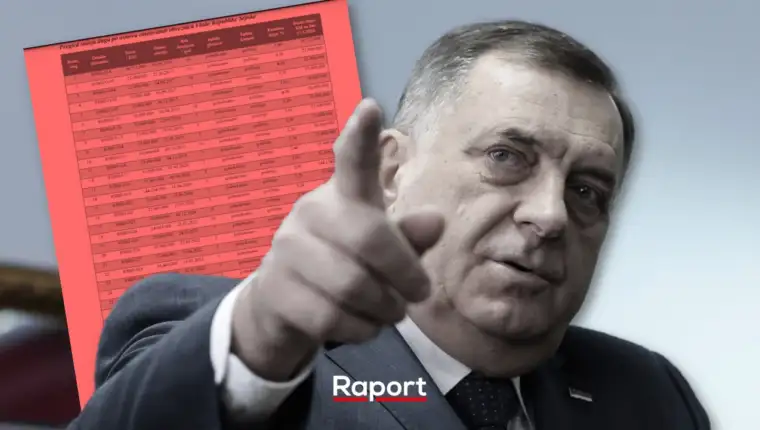 dodik dug