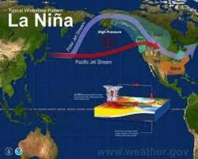 la-nina