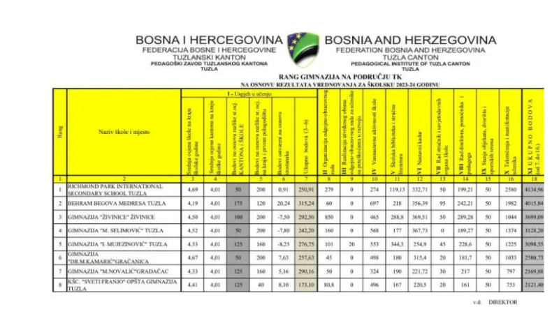 gimazije tuzla 1