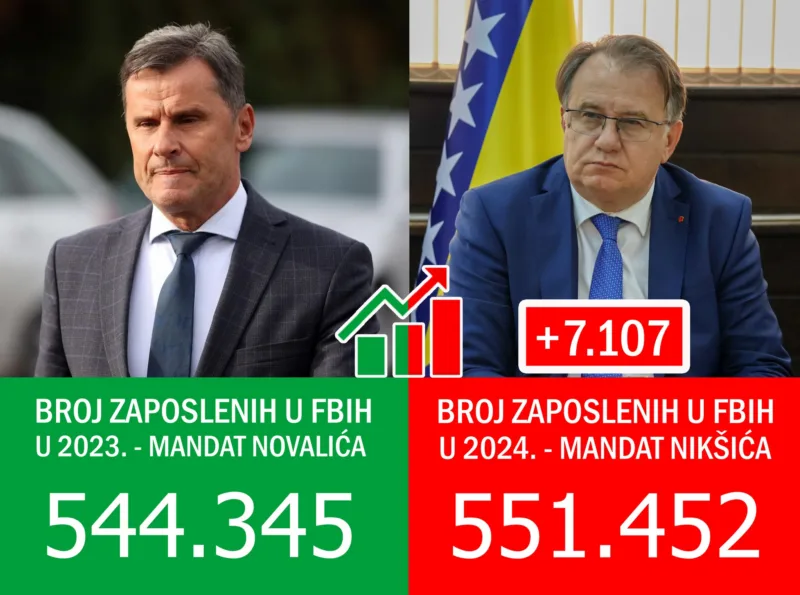 novalic niksic zaposlenost statistika