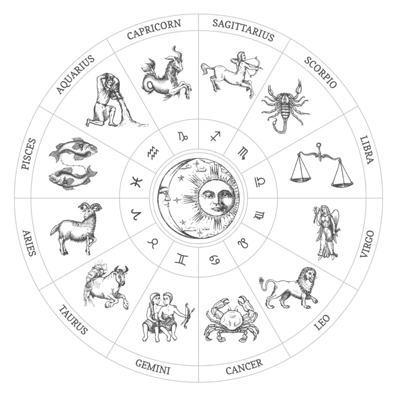 Zodiac circle of horoscope signs with Sun and Moon