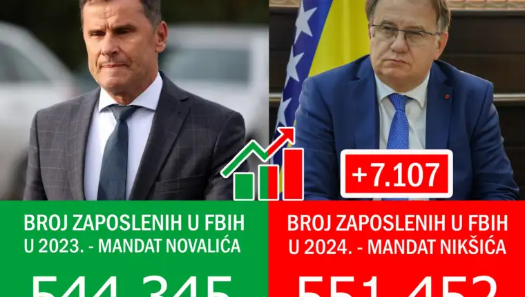 novalic niksic zaposlenost statistika