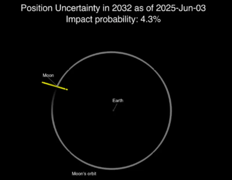 asteroid mjesec