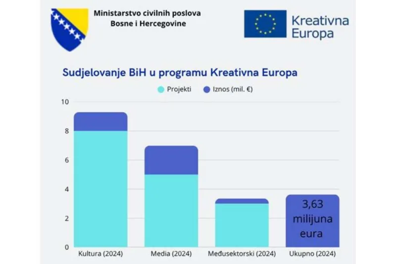 kretivna evropa