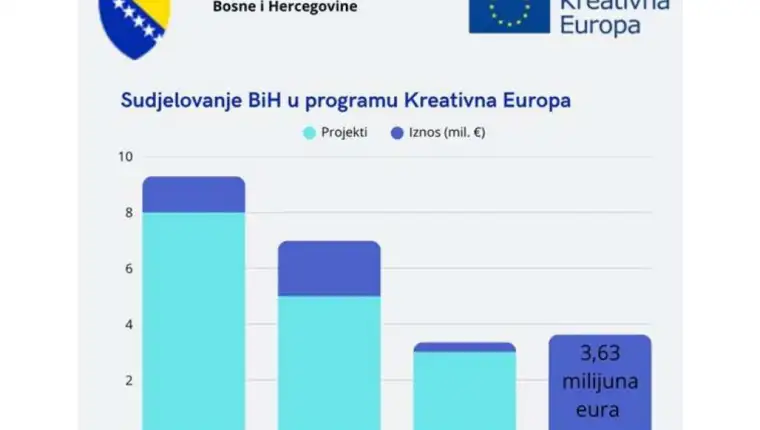 kretivna evropa