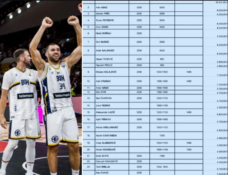 fiba ksbih